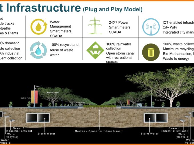 Smart Infrastructure