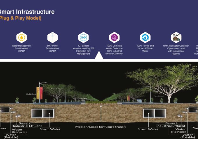 hebatpur 251 knowledge and it AREA 11940 SQ YARD