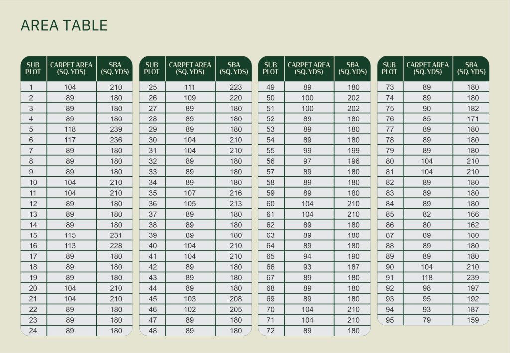 Area table
