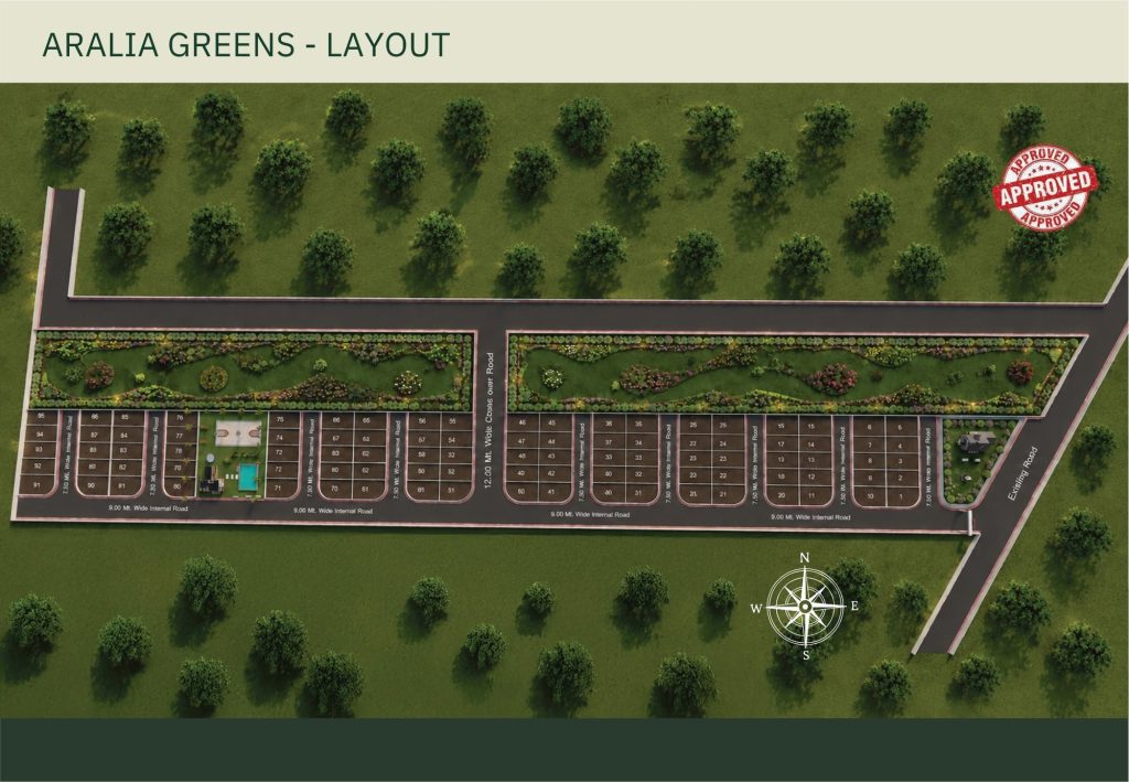 Layout