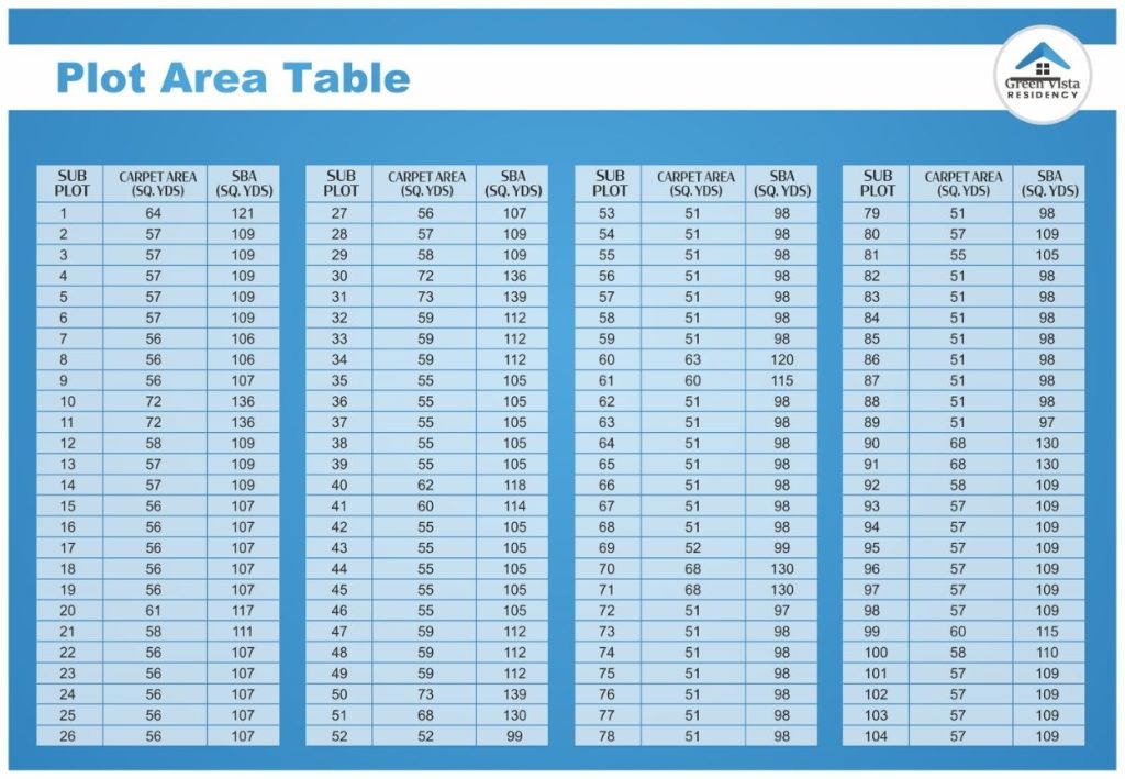Plot area table