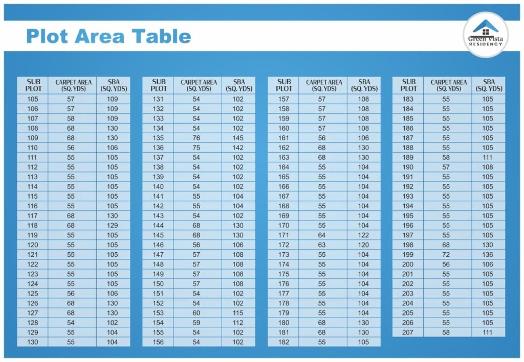 Plot area table